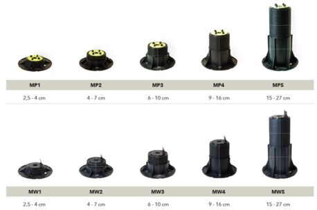 ff-all Tegeldrager Maks 2 4 tot 7 cm zonder opzetstuk